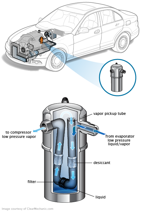 See P3980 repair manual