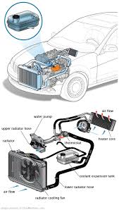 See P3980 in engine